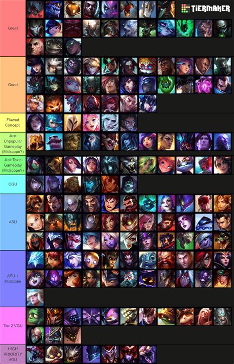 The best players are determined by their performance over the last 90 days with a minimum rank of Diamond and 50 games played on the champion. . League of legends champions tier list
